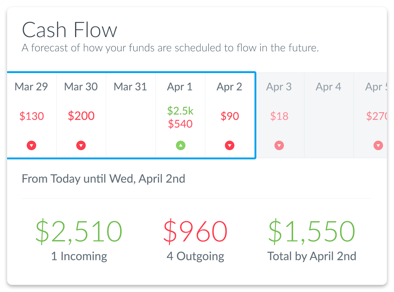 Money Flow Screenshot